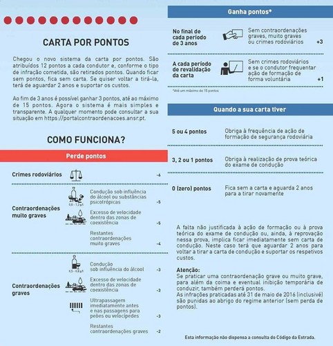 Carta por Pontos