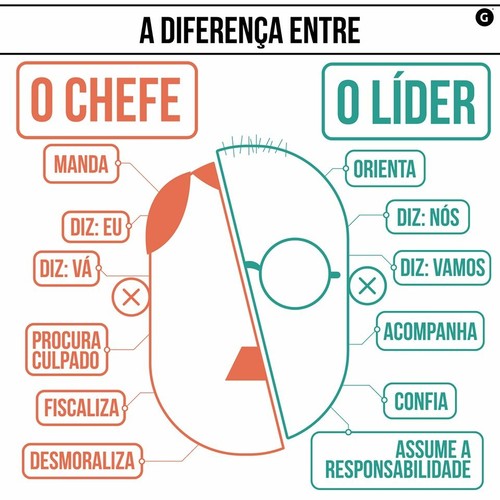 Chefe ou Líder?!